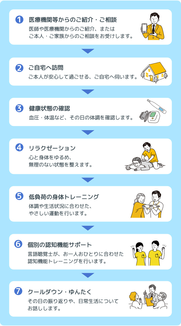 画像の文章は以下で説明します。