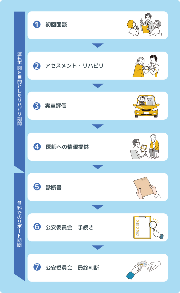 画像の文章は以下で説明します。