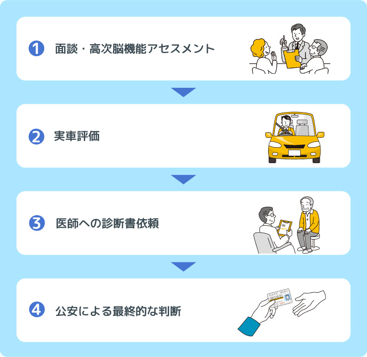 画像の文章は以下で説明します。